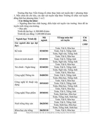 Thông tin do các đại học, học viện, các trường đại học, cao đẳng cung cấp và chịu trách nhiệm228
Trường Đại học Tiền Giang tổ chức thực hiện xét tuyển đợt 1 phương thức
1. Nếu chưa đủ chỉ tiêu, các đợt xét tuyển tiếp theo Trường tổ chức xét tuyển
đồng thời hai phương thức 1 và 2.
- Các thông tin khác:
+ Ngưỡng đảm bảo chất lượng, điều kiện xét tuyển vào trường: theo đề án
tuyển sinh riêng của trường.
+ Học phí:
Trình độ đại học: 6.300.000 đ/năm
Trình độ cao đẳng: 5.200.000 đ/năm
Ngành học/ Trình độ
Mã
ngành
Tổ hợp môn thi/
xét tuyển
Chỉ
tiêu
Các ngành đào tạo đại
học:
1.080
Kế toán D340301
Toán, Vật lí, Hóa học
Toán, Vật lí, Tiếng Anh
Toán, Ngữ văn, Tiếng Anh
Quản trị kinh doanh D340101
Toán, Vật lí, Hóa học
Toán, Vật lí, Tiếng Anh
Toán, Ngữ văn, Tiếng Anh
Tài chính - Ngân hàng D340201
Toán, Vật lí, Hóa học
Toán, Vật lí, Tiếng Anh
Toán, Ngữ văn, Tiếng Anh
Công nghệ Thông tin D480201
Toán, Vật lí, Hóa học
Toán, Vật lí, Tiếng Anh
Toán, Hóa học, Tiếng Anh
Công nghệ kĩ thuật xây
dựng
D510103
Toán, Vật lí, Hóa học
Toán, Vật lí, Tiếng Anh
Toán, Hóa học, Tiếng Anh
Công nghệ Thực phẩm D540101
Toán, Vật lí, Hóa học
Toán, Vật lí, Tiếng Anh
Toán, Sinh học, Hóa học
Toán, Tiếng Anh, Sinh học
Nuôi trồng thủy sản D620301
Toán, Vật lí, Hóa học
Toán, Vật lí, Tiếng Anh
Toán, Sinh học, Hóa học
Toán, Tiếng Anh, Sinh học
Khoa học cây trồng D620110 Toán, Vật lí, Hóa học
 