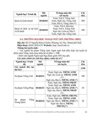 Thông tin do các đại học, học viện, các trường đại học, cao đẳng cung cấp và chịu trách nhiệm 23
Ngành học/ Trình độ
Mã
ngành
Tổ hợp môn thi/
xét tuyển
Chỉ
tiêu
Quản trị kinh doanh D340101
Toán, Vật lí, Tiếng Anh
Toán, Ngữ văn, Tiếng Anh
Toán, Địa lí, Tiếng Anh (*)
200
Quản trị dịch vụ du lịch
và lữ hành
D340103
Toán, Vật lí, Hóa học
Toán, Vật lí, Tiếng Anh
Ngữ văn, Lịch sử, Địa lí
Toán, Ngữ văn, Tiếng Anh
300
2.4. TRƯỜNG ĐẠI HỌC NGOẠI NGỮ (MÃ TRƯỜNG: DHF)
Địa chỉ: Số 57 Nguyễn Khoa Chiêm, Phường An Tây, Thành phố Huế.
Điện thoại: (054) 3830 678. Website: http://hucfl.edu.vn
Thông tin tuyển sinh:
- Các ngành Sư phạm Tiếng Anh, Ngôn ngữ Anh điều kiện xét tuyển là
điểm môn Tiếng Anh chưa nhân hệ số phải >= 5.0.
- Sinh viên ngành Ngôn ngữ Nga được giảm 50% học phí.
Các môn chính (in chữ hoa, đậm): nhân hệ số 2
Ngành học/ Trình
độ
Mã
ngành
Tổ hợp môn thi/
xét tuyển
Chỉ
tiêu
Các ngành đào tạo
đại học:
1300
Sư phạm Tiếng Anh D140231
Toán, Ngữ văn, TIẾNG ANH
Ngữ văn, Lịch sử, TIẾNG ANH
(*)
Ngữ văn, Địa lí, TIẾNG ANH (*)
100
Sư phạm Tiếng Pháp D140233
Toán, Ngữ văn, TIẾNG PHÁP
Toán, Ngữ văn, TIẾNG ANH
Ngữ văn, Địa lí, TIẾNG ANH (*)
Ngữ văn, Địa lí, TIẾNG PHÁP
(*)
30
Sư phạm Tiếng
Trung Quốc
D140234
Toán, Ngữ văn, TIẾNG TRUNG
Toán, Ngữ văn, TIẾNG ANH
Ngữ văn, Địa lí, TIẾNG ANH (*)
Ngữ văn, Địa lí, TIẾNG
TRUNG(*)
30
 