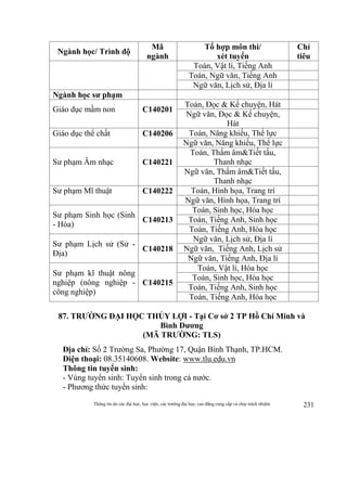 Thông tin do các đại học, học viện, các trường đại học, cao đẳng cung cấp và chịu trách nhiệm 231
Ngành học/ Trình độ
Mã
ngành
Tổ hợp môn thi/
xét tuyển
Chỉ
tiêu
Toán, Vật lí, Tiếng Anh
Toán, Ngữ văn, Tiếng Anh
Ngữ văn, Lịch sử, Địa lí
Ngành học sư phạm
Giáo dục mầm non C140201
Toán, Đọc & Kể chuyện, Hát
Ngữ văn, Đọc & Kể chuyện,
Hát
Giáo dục thể chất C140206 Toán, Năng khiếu, Thể lực
Ngữ văn, Năng khiếu, Thể lực
Sư phạm Âm nhạc C140221
Toán, Thẩm âm&Tiết tấu,
Thanh nhạc
Ngữ văn, Thẩm âm&Tiết tấu,
Thanh nhạc
Sư phạm Mĩ thuật C140222 Toán, Hình họa, Trang trí
Ngữ văn, Hình họa, Trang trí
Sư phạm Sinh học (Sinh
- Hóa)
C140213
Toán, Sinh học, Hóa học
Toán, Tiếng Anh, Sinh học
Toán, Tiếng Anh, Hóa học
Sư phạm Lịch sử (Sử -
Địa)
C140218
Ngữ văn, Lịch sử, Địa lí
Ngữ văn, Tiếng Anh, Lịch sử
Ngữ văn, Tiếng Anh, Địa lí
Sư phạm kĩ thuật nông
nghiệp (nông nghiệp -
công nghiệp)
C140215
Toán, Vật lí, Hóa học
Toán, Sinh học, Hóa học
Toán, Tiếng Anh, Sinh học
Toán, Tiếng Anh, Hóa học
87. TRƯỜNG ĐẠI HỌC THỦY LỢI - Tại Cơ sở 2 TP Hồ Chí Minh và
Bình Dương
(MÃ TRƯỜNG: TLS)
Địa chỉ: Số 2 Trường Sa, Phường 17, Quận Bình Thạnh, TP.HCM.
Điện thoại: 08.35140608. Website: www.tlu.edu.vn
Thông tin tuyển sinh:
- Vùng tuyển sinh: Tuyển sinh trong cả nước.
- Phương thức tuyển sinh:
 