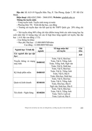 Thông tin do các đại học, học viện, các trường đại học, cao đẳng cung cấp và chịu trách nhiệm 243
Địa chỉ: Số A15-19 Nguyễn Hữu Thọ, P. Tân Phong, Quận 7, TP. Hồ Chí
Minh.
Điện thoại: (08) 6262.2980 – 3868.0393; Website: giadinh.edu.vn
Thông tin tuyển sinh:
- Vùng tuyển sinh: Tuyển sinh trong cả nước
- Phương thức TS: Trình độ đại học, cao đẳng
+ Trường xét tuyển dựa vào kết quả kỳ thi THPT Quốc gia 20% tổng chỉ
tiêu.
+ Xét tuyển riêng 80% tổng chỉ tiêu (điểm trung bình các môn trong học bạ
cuối năm lớp 12 tương ứng với các tổ hợp theo từng ngành xét tuyển, bậc đại
học ≥ 6.0, bậc cao đẳng ≥ 5.5).
- Các thông tin khác:
+ Học phí: Đại học : 13.000.000VNĐ/năm
Cao đẳng : 12.000.000VNĐ/năm
Ngành học/ Trình độ
Mã
ngành
Tổ hợp môn thi/
xét tuyển
Chỉ
tiêu
Các ngành đào tạo đại
học:
840
Truyền thông và mạng
máy tính
D480102
Toán, Vật lí, Hoá học
Toán, Vật lí, Tiếng Anh
Toán, Tiếng Anh, Ngữ văn
Toán, Vật lý, Sinh học
Kỹ thuật phần mềm D480103
Toán, Vật lí, Hoá học
Toán, Vật lý, Tiếng Anh
Toán, Vật lí, Địa lí
Toán, Hóa học, Sinh học
Quản trị kinh doanh D340101
Toán, Vật lí, Hoá học
Toán, Vật lí, Tiếng Anh
Toán, Hóa học, Địa lí
Ngữ văn, Sinh học, Địa lí
Tài chính - Ngân hàng D340201
Toán, Vật lí, Hóa học
Toán, Vật lí, Tiếng Anh
Toán, Vật lí, Lịch sử
Toán, Lịch sử, Địa lí
 