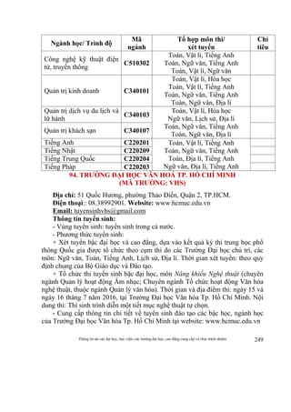 Thông tin do các đại học, học viện, các trường đại học, cao đẳng cung cấp và chịu trách nhiệm 249
Ngành học/ Trình độ
Mã
ngành
Tổ hợp môn thi/
xét tuyển
Chỉ
tiêu
Công nghệ kỹ thuật điện
tử, truyền thông
C510302
Toán, Vật lí, Tiếng Anh
Toán, Ngữ văn, Tiếng Anh
Toán, Vật lí, Ngữ văn
Quản trị kinh doanh C340101
Toán, Vật lí, Hóa học
Toán, Vật lí, Tiếng Anh
Toán, Ngữ văn, Tiếng Anh
Toán, Ngữ văn, Địa lí
Quản trị dịch vụ du lịch và
lữ hành
C340103
Toán, Vật lí, Hóa học
Ngữ văn, Lịch sử, Địa lí
Toán, Ngữ văn, Tiếng Anh
Toán, Ngữ văn, Địa lí
Quản trị khách sạn C340107
Tiếng Anh C220201 Toán, Vật lí, Tiếng Anh
Toán, Ngữ văn, Tiếng Anh
Toán, Địa lí, Tiếng Anh
Ngữ văn, Địa lí, Tiếng Anh
Tiếng Nhật C220209
Tiếng Trung Quốc C220204
Tiếng Pháp C220203
94. TRƯỜNG ĐẠI HỌC VĂN HOÁ TP. HỒ CHÍ MINH
(MÃ TRƯỜNG: VHS)
Địa chỉ: 51 Quốc Hương, phường Thảo Điền, Quận 2, TP.HCM.
Điện thoại:: 08.38992901. Website: www.hcmuc.edu.vn
Email: tuyensinhvhs@gmail.com
Thông tin tuyển sinh:
- Vùng tuyển sinh: tuyển sinh trong cả nước.
- Phương thức tuyển sinh:
+ Xét tuyển bậc đại học và cao đẳng, dựa vào kết quả kỳ thi trung học phổ
thông Quốc gia được tổ chức theo cụm thi do các Trường Đại học chủ trì, các
môn: Ngữ văn, Toán, Tiếng Anh, Lịch sử, Địa lí. Thời gian xét tuyển: theo quy
định chung của Bộ Giáo dục và Đào tạo.
+ Tổ chức thi tuyển sinh bậc đại học, môn Năng khiếu Nghệ thuật (chuyên
ngành Quản lý hoạt động Âm nhạc; Chuyên ngành Tổ chức hoạt động Văn hóa
nghệ thuật, thuộc ngành Quản lý văn hóa). Thời gian và địa điểm thi: ngày 15 và
ngày 16 tháng 7 năm 2016, tại Trường Đại học Văn hóa Tp. Hồ Chí Minh. Nội
dung thi: Thí sinh trình diễn một tiết mục nghệ thuật tự chọn.
- Cung cấp thông tin chi tiết về tuyển sinh đào tạo các bậc học, ngành học
của Trường Đại học Văn hóa Tp. Hồ Chí Minh tại website: www.hcmuc.edu.vn
 
