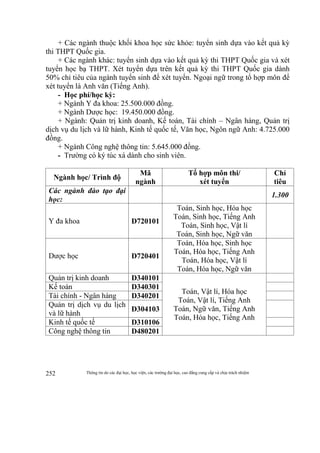 Thông tin do các đại học, học viện, các trường đại học, cao đẳng cung cấp và chịu trách nhiệm252
+ Các ngành thuộc khối khoa học sức khỏe: tuyển sinh dựa vào kết quả kỳ
thi THPT Quốc gia.
+ Các ngành khác: tuyển sinh dựa vào kết quả kỳ thi THPT Quốc gia và xét
tuyển học bạ THPT. Xét tuyển dựa trên kết quả kỳ thi THPT Quốc gia dành
50% chỉ tiêu của ngành tuyển sinh để xét tuyển. Ngoại ngữ trong tổ hợp môn để
xét tuyển là Anh văn (Tiếng Anh).
- Học phí/học kỳ:
+ Ngành Y đa khoa: 25.500.000 đồng.
+ Ngành Dược học: 19.450.000 đồng.
+ Ngành: Quản trị kinh doanh, Kế toán, Tài chính – Ngân hàng, Quản trị
dịch vụ du lịch và lữ hành, Kinh tế quốc tế, Văn học, Ngôn ngữ Anh: 4.725.000
đồng.
+ Ngành Công nghệ thông tin: 5.645.000 đồng.
- Trường có ký túc xá dành cho sinh viên.
Ngành học/ Trình độ
Mã
ngành
Tổ hợp môn thi/
xét tuyển
Chỉ
tiêu
Các ngành đào tạo đại
học:
1.300
Y đa khoa D720101
Toán, Sinh học, Hóa học
Toán, Sinh học, Tiếng Anh
Toán, Sinh học, Vật lí
Toán, Sinh học, Ngữ văn
Dược học D720401
Toán, Hóa học, Sinh học
Toán, Hóa học, Tiếng Anh
Toán, Hóa học, Vật lí
Toán, Hóa học, Ngữ văn
Quản trị kinh doanh D340101
Toán, Vật lí, Hóa học
Toán, Vật lí, Tiếng Anh
Toán, Ngữ văn, Tiếng Anh
Toán, Hóa học, Tiếng Anh
Kế toán D340301
Tài chính - Ngân hàng D340201
Quản trị dịch vụ du lịch
và lữ hành
D304103
Kinh tế quốc tế D310106
Công nghệ thông tin D480201
 