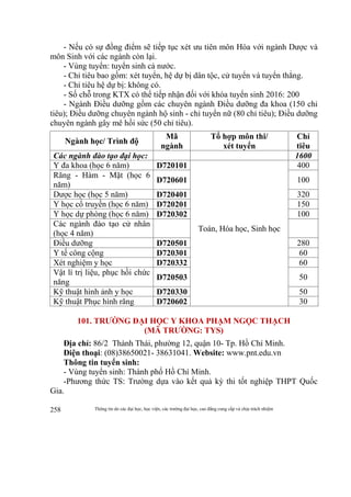 Thông tin do các đại học, học viện, các trường đại học, cao đẳng cung cấp và chịu trách nhiệm258
- Nếu có sự đồng điểm sẽ tiếp tục xét ưu tiên môn Hóa với ngành Dược và
môn Sinh với các ngành còn lại.
- Vùng tuyển: tuyển sinh cả nước.
- Chỉ tiêu bao gồm: xét tuyển, hệ dự bị dân tộc, cử tuyển và tuyển thẳng.
- Chỉ tiêu hệ dự bị: không có.
- Số chỗ trong KTX có thể tiếp nhận đối với khóa tuyển sinh 2016: 200
- Ngành Điều dưỡng gồm các chuyên ngành Điều dưỡng đa khoa (150 chỉ
tiêu); Điều dưỡng chuyên ngành hộ sinh - chỉ tuyển nữ (80 chỉ tiêu); Điều dưỡng
chuyên ngành gây mê hồi sức (50 chỉ tiêu).
Ngành học/ Trình độ
Mã
ngành
Tổ hợp môn thi/
xét tuyển
Chỉ
tiêu
Các ngành đào tạo đại học: 1600
Y đa khoa (học 6 năm) D720101
Toán, Hóa học, Sinh học
400
Răng - Hàm - Mặt (học 6
năm)
D720601 100
Dược học (học 5 năm) D720401 320
Y học cổ truyền (học 6 năm) D720201 150
Y học dự phòng (học 6 năm) D720302 100
Các ngành đào tạo cử nhân
(học 4 năm)
Điều dưỡng D720501 280
Y tế công cộng D720301 60
Xét nghiệm y học D720332 60
Vật lí trị liệu, phục hồi chức
năng
D720503 50
Kỹ thuật hình ảnh y học D720330 50
Kỹ thuật Phục hình răng D720602 30
101. TRƯỜNG ĐẠI HỌC Y KHOA PHẠM NGỌC THẠCH
(MÃ TRƯỜNG: TYS)
Địa chỉ: 86/2 Thành Thái, phường 12, quận 10- Tp. Hồ Chí Minh.
Điện thoại: (08)38650021- 38631041. Website: www.pnt.edu.vn
Thông tin tuyển sinh:
- Vùng tuyển sinh: Thành phố Hồ Chí Minh.
-Phương thức TS: Trường dựa vào kết quả kỳ thi tốt nghiệp THPT Quốc
Gia.
 