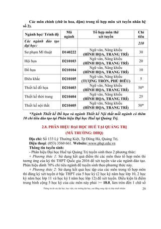 Thông tin do các đại học, học viện, các trường đại học, cao đẳng cung cấp và chịu trách nhiệm 29
Các môn chính (chữ in hoa, đậm) trong tổ hợp môn xét tuyển nhân hệ
số 2).
Ngành học/ Trình độ
Mã
ngành
Tổ hợp môn thi/
xét tuyển
Chỉ
tiêu
Các ngành đào tạo
đại học:
210
Sư phạm Mĩ thuật D140222
Ngữ văn, Năng khiếu
(HÌNH HỌA, TRANG TRÍ)
30
Hội họa D210103
Ngữ văn, Năng khiếu
(HÌNH HỌA, TRANG TRÍ)
20
Đồ họa D210104
Ngữ văn, Năng khiếu
(HÌNH HỌA, TRANG TRÍ)
10
Điêu khắc D210105
Ngữ văn, Năng khiếu
(TƯỢNG TRÒN, PHÙ ĐIÊU)
5
Thiết kế đồ họa D210403
Ngữ văn, Năng khiếu
(HÌNH HỌA, TRANG TRÍ)
50*
Thiết kế thời trang D210404
Ngữ văn, Năng khiếu
(HÌNH HỌA, TRANG TRÍ)
25
Thiết kế nội thất D210405
Ngữ văn, Năng khiếu
(HÌNH HỌA, TRANG TRÍ)
50*
*Ngành Thiết kế Đồ họa và ngành Thiết kế Nội thất mỗi ngành có thêm
10 chỉ tiêu đào tạo tại Phân hiệu Đại học Huế tại Quảng Trị.
2.8. PHÂN HIỆU ĐẠI HỌC HUẾ TẠI QUẢNG TRỊ
(MÃ TRƯỜNG: DHQ)
Địa chỉ: Số 133 Lý Thường Kiệt, Tp Đông Hà, Quảng Trị.
Điện thoại: (053) 3560 661. Website: www.phqt.edu.vn
Thông tin tuyển sinh:
- Phân hiệu Đại học Huế tại Quảng Trị tuyển sinh theo 2 phương thức:
+ Phương thức 1: Sử dụng kết quả điểm thi các môn theo tổ hợp môn thi
tương ứng của kỳ thi THPT Quốc gia 2016 để xét tuyển vào các ngành đào tạo.
Phân hiệu dành 70% chỉ tiêu ngành để tuyển sinh theo phương thức này.
+ Phương thức 2: Sử dụng kết quả học tập của các môn trong tổ hợp môn
thi đăng ký xét tuyển ở bậc THPT của 5 học kỳ (2 học kỳ năm học lớp 10, 2 học
kỳ năm học lớp 11 và học kỳ I năm học lớp 12) để xét tuyển. Điều kiện là điểm
trung bình cộng 5 học kỳ của các môn này phải >= 18.0, làm tròn đến 1 chữ số
 