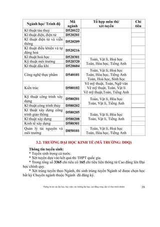 Thông tin do các đại học, học viện, các trường đại học, cao đẳng cung cấp và chịu trách nhiệm 39
Ngành học/ Trình độ
Mã
ngành
Tổ hợp môn thi/
xét tuyển
Chỉ
tiêu
Kĩ thuật tàu thuỷ D520122
Kĩ thuật điện, điện tử D520201
Kĩ thuật điện tử và viễn
thông
D520209
Kĩ thuật điều khiển và tự
động hoá
D520216
Kĩ thuật hoá học D520301
Toán, Vật lí, Hoá học
Toán, Hóa học, Tiếng Anh
Kỹ thuật môi trường D520320
Kĩ thuật dầu khí D520604
Công nghệ thực phẩm D540101
Toán, Vật lí, Hoá học
Toán, Hóa học, Tiếng Anh
Toán, Hoá học, Sinh học
Kiến trúc D580102
Vẽ mỹ thuật, Toán, Ngữ văn
Vẽ mỹ thuật, Toán, Vật lí
Vẽ mỹ thuật,Toán, Tiếng Anh
Kỹ thuật công trình xây
dựng
D580201 Toán, Vật lí, Hóa học
Toán, Vật lí, Tiếng Anh
Kĩ thuật công trình thủy D580202
Kĩ thuật xây dựng công
trình giao thông
D580205
Toán, Vật lí, Hóa học
Toán, Vật lí, Tiếng AnhKĩ thuật xây dựng D580208
Kinh tế xây dựng D580301
Quản lý tài nguyên và
môi trường
D850101
Toán, Vật lí, Hoá học
Toán, Hóa học, Tiếng Anh
3.2. TRƯỜNG ĐẠI HỌC KINH TẾ (MÃ TRƯỜNG: DDQ)
Thông tin tuyển sinh:
* Tuyển sinh trong cả nước.
* Xét tuyển dựa vào kết quả thi THPT quốc gia.
* Trong tổng số 3365 chỉ tiêu có 165 chỉ tiêu liên thông từ Cao đẳng lên Đại
học chính quy.
* Xét trúng tuyển theo Ngành, thí sinh trúng tuyển Ngành sẽ được chọn học
bất kỳ Chuyên ngành thuộc Ngành đã đăng ký.
 