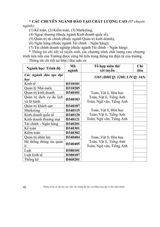 Thông tin do các đại học, học viện, các trường đại học, cao đẳng cung cấp và chịu trách nhiệm40
* CÁC CHUYÊN NGÀNH ĐÀO TẠO CHẤT LƯỢNG CAO (07 chuyên
ngành):
(1) Kế toán, (2) Kiểm toán, (3) Marketing,
(4) Ngoại thương (thuộc ngành Kinh doanh quốc tế),
(5) Quản trị tài chính (thuộc ngành Quản trị kinh doanh),
(6) Ngân hàng (thuộc ngành Tài chính – Ngân hàng);
(7) Tài chính doanh nghiệp (thuộc ngành Tài chính – Ngân hàng)
* Thông tin chi tiết về tuyển sinh, các chương trình chất lượng cao, chương
trình tiên tiến của Trường được công bố trên trang thông tin điện tử của trường.
Thông tin chi tiết tại http://due.udn.vn
Ngành học/ Trình độ
Mã
ngành
Tổ hợp môn thi/
xét tuyển
Chỉ
tiêu
Các ngành đào tạo đại
học
3365 (ĐHCQ: 3200; LTCQ: 165)
Kinh tế D310101
Toán, Vật lí, Hóa học
Toán, Vật lí, Tiếng Anh
Toán, Ngữ văn, Tiếng Anh
Toán, Vật lí, Hóa học
Toán, Vật lí, Tiếng Anh
Toán, Ngữ văn, Tiếng Anh
Quản lý Nhà nước D310205
Quản trị kinh doanh D340101
Quản trị dịch vụ du lịch
và lữ hành
D340103
Quản trị khách sạn D340107
Marketing D340115
Kinh doanh quốc tế D340120
Kinh doanh thương mại D340121
Tài chính - Ngân hàng D340201
Toán, Vật lí, Hóa học
Toán, Vật lí, Tiếng Anh
Toán, Ngữ văn, Tiếng Anh
Kế toán D340301
Kiểm toán D340302
Quản trị nhân lực D340404
Hệ thống thông tin quản
lí
D340405
Luật D380101
Luật kinh tế D380107
Thống kê D460201
 