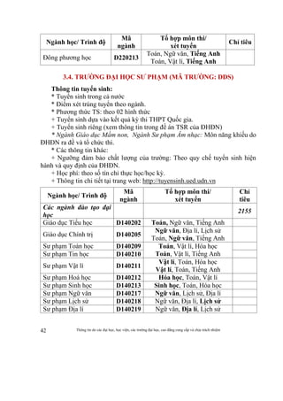 Thông tin do các đại học, học viện, các trường đại học, cao đẳng cung cấp và chịu trách nhiệm42
Ngành học/ Trình độ
Mã
ngành
Tổ hợp môn thi/
xét tuyển
Chỉ tiêu
Đông phương học D220213
Toán, Ngữ văn, Tiếng Anh
Toán, Vật lí, Tiếng Anh
3.4. TRƯỜNG ĐẠI HỌC SƯ PHẠM (MÃ TRƯỜNG: DDS)
Thông tin tuyển sinh:
* Tuyển sinh trong cả nước
* Điểm xét trúng tuyển theo ngành.
* Phương thức TS: theo 02 hình thức
+ Tuyển sinh dựa vào kết quả kỳ thi THPT Quốc gia.
+ Tuyển sinh riêng (xem thông tin trong đề án TSR của ĐHĐN)
* Ngành Giáo dục Mầm non, Ngành Sư phạm Âm nhạc: Môn năng khiếu do
ĐHĐN ra đề và tổ chức thi.
* Các thông tin khác:
+ Ngưỡng đảm bảo chất lượng của trường: Theo quy chế tuyển sinh hiện
hành và quy định của ĐHĐN.
+ Học phí: theo số tín chỉ thực học/học kỳ.
+ Thông tin chi tiết tại trang web: http://tuyensinh.ued.udn.vn
Ngành học/ Trình độ
Mã
ngành
Tổ hợp môn thi/
xét tuyển
Chỉ
tiêu
Các ngành đào tạo đại
học
2155
Giáo dục Tiểu học D140202 Toán, Ngữ văn, Tiếng Anh
Giáo dục Chính trị D140205
Ngữ văn, Địa lí, Lịch sử
Toán, Ngữ văn, Tiếng Anh
Sư phạm Toán học D140209 Toán, Vật lí, Hóa học
Toán, Vật lí, Tiếng AnhSư phạm Tin học D140210
Sư phạm Vật lí D140211
Vật lí, Toán, Hóa học
Vật lí, Toán, Tiếng Anh
Sư phạm Hoá học D140212 Hóa học, Toán, Vật lí
Sư phạm Sinh học D140213 Sinh học, Toán, Hóa học
Sư phạm Ngữ văn D140217 Ngữ văn, Lịch sử, Địa lí
Sư phạm Lịch sử D140218 Ngữ văn, Địa lí, Lịch sử
Sư phạm Địa lí D140219 Ngữ văn, Địa lí, Lịch sử
 