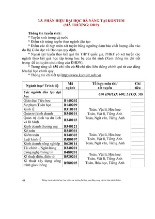 Thông tin do các đại học, học viện, các trường đại học, cao đẳng cung cấp và chịu trách nhiệm44
3.5. PHÂN HIỆU ĐẠI HỌC ĐÀ NẴNG TẠI KONTUM
(MÃ TRƯỜNG: DDP)
Thông tin tuyển sinh:
* Tuyển sinh trong cả nước
* Điểm xét trúng tuyển theo ngành đào tạo
* Điểm các tổ hợp môn xét tuyển bằng ngưỡng đảm bảo chất lượng đầu vào
do Bộ Giáo dục và Đào tạo quy định.
* Ngoài xét tuyển theo kết quả thi THPT quốc gia, PHKT có xét tuyển các
ngành theo kết quả học tập trong học bạ của thí sinh (Xem thông tin chi tiết
trong đề án tuyển sinh riêng của ĐHĐN).
* Trong tổng số 650 chỉ tiêu có 50 chỉ tiêu liên thông chính qui từ cao đẳng
lên đại học chính quy.
* Thông tin chi tiết tại http://www.kontum.udn.vn
Ngành học/ Trình độ
Mã
ngành
Tổ hợp môn thi/
xét tuyển
Chỉ
tiêu
Các ngành đào tạo đại
học
650 (ĐHCQ: 600; LTCQ: 50)
Giáo dục Tiểu học D140202
Toán, Vật lí, Hóa học
Toán, Vật lí, Tiếng Anh
Toán, Ngữ văn, Tiếng Anh
Toán, Vật lí, Hóa học
Toán, Vật lí, Tiếng Anh
Toán, Ngữ văn, Tiếng Anh
Sư phạm Toán học D140209
Kinh tế D310101
Quản trị kinh doanh D340101
Quản trị dịch vụ du lịch
và lữ hành
D340103
Kinh doanh thương mại D340121
Kế toán D340301
Kiểm toán D340302
Luật kinh tế D380107
Kinh doanh nông nghiệp D620114
Tài chính - Ngân hàng D340201
Công nghệ thông tin D480201
Toán, Vật lí, Hóa học
Toán, Vật lí, Tiếng Anh
Toán, Hóa học, Tiếng Anh
Kĩ thuật điện, điện tử D520201
Kĩ thuật xây dựng công
trình giao thông
D580205
 