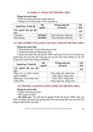 Thông tin do các đại học, học viện, các trường đại học, cao đẳng cung cấp và chịu trách nhiệm 45
3.6. KHOA Y - DƯỢC (MÃ TRƯỜNG: DDY)
Thông tin tuyển sinh:
* Điểm xét trúng tuyển theo ngành đào tạo
* Thông tin chi tiết tại http://www.smp.udn.vn
Ngành học/ Trình độ
Mã
ngành
Tổ hợp môn thi/
xét tuyển
Chỉ
tiêu
Các ngành đào tạo đại
học
220
Y đa khoa D720101 Toán, Hoá học, Sinh học 150
Điều dưỡng D720501 Toán, Hoá học, Sinh học 70
3.7. VIỆN NGHIÊN CỨU & ĐÀO TẠO VIỆT ANH (MÃ TRƯỜNG: DDV)
Thông tin tuyển sinh:
* Vùng tuyển sinh: Tuyển sinh trong cả nước
* Chương trình đào tạo bằng tiếng Anh
* Ngoài xét tuyển theo kết quả thi THPT quốc gia,VN-UK có xét tuyển các
ngành theo kết quả học tập trong học bạ của thí sinh (Xem thông tin chi tiết
trong đề án tuyển sinh riêng của ĐHĐN).
Ngành học/ Trình độ
Mã
ngành
Tổ hợp môn thi/
xét tuyển
Chỉ
tiêu
Các ngành đào tạo đại
học
250
Quản trị và Kinh doanh
quốc tế (IBM)
Toán, Ngữ văn, Tiếng Anh
Toán, Vật lí, Tiếng Anh
Khoa học và kỹ thuật máy
tính (CSE)
Toán, Vật lí, Tiếng Anh
Toán, Ngữ văn, Tiếng Anh
3.8. TRƯỜNG CAO ĐẲNG CÔNG NGHỆ (MÃ TRƯỜNG: DDC)
Thông tin tuyển sinh:
* Tuyển sinh trong cả nước
* Đối tượng xét tuyển
- Hệ chính quy: Thí sinh đã tốt nghiệp PTTH, đã dự thi THPT quốc gia
2016, có điểm xét tuyển đạt ngưỡng đảm bảo chất lượng đầu vào trình độ Cao
đẳng do Bộ GD-ĐT qui định.
 