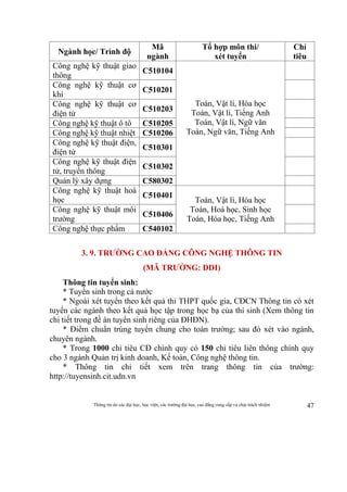 Thông tin do các đại học, học viện, các trường đại học, cao đẳng cung cấp và chịu trách nhiệm 47
Ngành học/ Trình độ
Mã
ngành
Tổ hợp môn thi/
xét tuyển
Chỉ
tiêu
Công nghệ kỹ thuật giao
thông
C510104
Toán, Vật lí, Hóa học
Toán, Vật lí, Tiếng Anh
Toán, Vật lí, Ngữ văn
Toán, Ngữ văn, Tiếng Anh
Công nghệ kỹ thuật cơ
khí
C510201
Công nghệ kỹ thuật cơ
điện tử
C510203
Công nghệ kỹ thuật ô tô C510205
Công nghệ kỹ thuật nhiệt C510206
Công nghệ kỹ thuật điện,
điện tử
C510301
Công nghệ kỹ thuật điện
tử, truyền thông
C510302
Quản lý xây dựng C580302
Công nghệ kỹ thuật hoá
học
C510401
Toán, Vật lí, Hóa học
Toán, Hoá học, Sinh học
Toán, Hóa học, Tiếng Anh
Công nghệ kỹ thuật môi
trường
C510406
Công nghệ thực phẩm C540102
3. 9. TRƯỜNG CAO ĐẲNG CÔNG NGHỆ THÔNG TIN
(MÃ TRƯỜNG: DDI)
Thông tin tuyển sinh:
* Tuyển sinh trong cả nước
* Ngoài xét tuyển theo kết quả thi THPT quốc gia, CĐCN Thông tin có xét
tuyển các ngành theo kết quả học tập trong học bạ của thí sinh (Xem thông tin
chi tiết trong đề án tuyển sinh riêng của ĐHĐN).
* Điểm chuẩn trúng tuyển chung cho toàn trường; sau đó xét vào ngành,
chuyên ngành.
* Trong 1000 chỉ tiêu CĐ chính quy có 150 chỉ tiêu liên thông chính quy
cho 3 ngành Quản trị kinh doanh, Kế toán, Công nghệ thông tin.
* Thông tin chi tiết xem trên trang thông tin của trường:
http://tuyensinh.cit.udn.vn
 