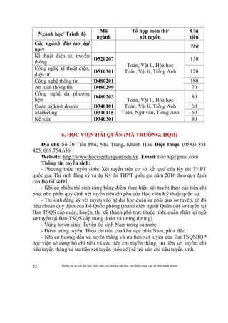 Thông tin do các đại học, học viện, các trường đại học, cao đẳng cung cấp và chịu trách nhiệm52
Ngành học/ Trình độ
Mã
ngành
Tổ hợp môn thi/
xét tuyển
Chỉ
tiêu
Các ngành đào tạo đại
học:
780
Kĩ thuật điện tử, truyền
thông
D520207
Toán, Vật lí, Hóa học
Toán, Vật lí, Tiếng Anh
130
Công nghệ kĩ thuật điện,
điện tử
D510301 120
Công nghệ thông tin D480201 180
An toàn thông tin D480299 70
Công nghệ đa phương
tiện
D480203
Toán, Vật lí, Hóa học
Toán, Vật lí, Tiếng Anh
Toán, Ngữ văn, Tiếng Anh
80
Quản trị kinh doanh D340101 60
Marketing D340115 60
Kế toán D340301 80
6. HỌC VIỆN HẢI QUÂN (MÃ TRƯỜNG: HQH)
Địa chỉ: Số 30 Trần Phú, Nha Trang, Khánh Hòa. Điện thoại: (058)3 881
425; 069.754.636
Website: http://www.hocvienhaiquan.edu.vn. Email: tshvhq@gmai.com
Thông tin tuyển sinh:
- Phương thức tuyển sinh: Xét tuyển trên cơ sở kết quả của Kỳ thi THPT
quốc gia. Thí sinh đăng ký và dự Kỳ thi THPT quốc gia năm 2016 theo quy định
của Bộ GD&ĐT.
- Khi có nhiều thí sinh cùng bằng điểm thực hiện xét tuyển theo các tiêu chí
phụ, như phần quy định xét tuyển tiêu chí phụ của Học viện Kỹ thuật quân sự.
- Thí sinh đăng ký xét tuyển vào hệ đại học quân sự phải qua sơ tuyển, có đủ
tiêu chuẩn quy định của Bộ Quốc phòng (thanh niên ngoài Quân đội sơ tuyển tại
Ban TSQS cấp quận, huyện, thị xã, thành phố trực thuộc tỉnh; quân nhân tại ngũ
sơ tuyển tại Ban TSQS cấp trung đoàn và tương đương).
- Vùng tuyển sinh: Tuyển thí sinh Nam trong cả nước.
- Điểm trúng tuyển: Theo chỉ tiêu của khu vực phía Nam, phía Bắc.
- Khi có hướng dẫn về tuyển thẳng và ưu tiên xét tuyển của BanTSQSBQP
học viện sẽ công bố chỉ tiêu và các tiêu chí tuyển thẳng, ưu tiên xét tuyển; chỉ
tiêu tuyển thẳng và ưu tiên xét tuyển (nếu có) sẽ trừ vào chỉ tiêu tuyển sinh.
 