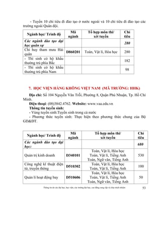 Thông tin do các đại học, học viện, các trường đại học, cao đẳng cung cấp và chịu trách nhiệm 53
- Tuyển 10 chỉ tiêu đi đào tạo ở nước ngoài và 10 chỉ tiêu đi đào tạo các
trường ngoài Quân đội.
Ngành học/ Trình độ
Mã
ngành
Tổ hợp môn thi/
xét tuyển
Chỉ
tiêu
Các ngành đào tạo đại
học quân sự
280
Chỉ huy tham mưu Hải
quân
D860201 Toán, Vật lí, Hóa học 280
- Thí sinh có hộ khẩu
thường trú phía Bắc
182
- Thí sinh có hộ khẩu
thường trú phía Nam
98
7. HỌC VIỆN HÀNG KHÔNG VIỆT NAM (MÃ TRƯỜNG: HHK)
Địa chỉ: Số 104 Nguyễn Văn Trỗi, Phường 8, Quận Phú Nhuận, Tp. Hồ Chí
Minh.
Điện thoại: (08)3842.4762. Website: www.vaa.edu.vn
Thông tin tuyển sinh:
- Vùng tuyển sinh:Tuyển sinh trong cả nước
- Phương thức tuyển sinh: Thực hiện theo phương thức chung của Bộ
GD&ĐT.
Ngành học/ Trình độ
Mã
ngành
Tổ hợp môn thi/
xét tuyển
Chỉ
tiêu
Các ngành đào tạo đại
học:
680
Quản trị kinh doanh D340101
Toán, Vật lí, Hóa học
Toán, Vật lí, Tiếng Anh
Toán, Ngữ văn, Tiếng Anh
530
Công nghệ kĩ thuật điện
tử, truyền thông
D510302
Toán, Vật lí, Hóa học
Toán, Vật lí, Tiếng Anh
100
Quản lí hoạt động bay D510606
Toán, Vật lí, Hóa học
Toán, Vật lí, Tiếng Anh
Toán, Ngữ văn, Tiếng Anh
50
 