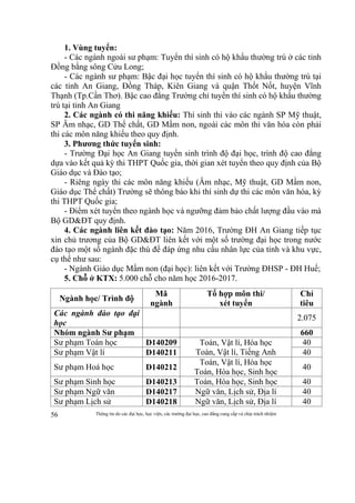 Thông tin do các đại học, học viện, các trường đại học, cao đẳng cung cấp và chịu trách nhiệm56
1. Vùng tuyển:
- Các ngành ngoài sư phạm: Tuyển thí sinh có hộ khẩu thường trú ở các tỉnh
Đồng bằng sông Cửu Long;
- Các ngành sư phạm: Bậc đại học tuyển thí sinh có hộ khẩu thường trú tại
các tỉnh An Giang, Đồng Tháp, Kiên Giang và quận Thốt Nốt, huyện Vĩnh
Thạnh (Tp.Cần Thơ). Bậc cao đẳng Trường chỉ tuyển thí sinh có hộ khẩu thường
trú tại tỉnh An Giang
2. Các ngành có thi năng khiếu: Thí sinh thi vào các ngành SP Mỹ thuật,
SP Âm nhạc, GD Thể chất, GD Mầm non, ngoài các môn thi văn hóa còn phải
thi các môn năng khiếu theo quy định.
3. Phương thức tuyển sinh:
- Trường Đại học An Giang tuyển sinh trình độ đại học, trình độ cao đẳng
dựa vào kết quả kỳ thi THPT Quốc gia, thời gian xét tuyển theo quy định của Bộ
Giáo dục và Đào tạo;
- Riêng ngày thi các môn năng khiếu (Âm nhạc, Mỹ thuật, GD Mầm non,
Giáo dục Thể chất) Trường sẽ thông báo khi thí sinh dự thi các môn văn hóa, kỳ
thi THPT Quốc gia;
- Điểm xét tuyển theo ngành học và ngưỡng đảm bảo chất lượng đầu vào mà
Bộ GD&ĐT quy định.
4. Các ngành liên kết đào tạo: Năm 2016, Trường ĐH An Giang tiếp tục
xin chủ trương của Bộ GD&ĐT liên kết với một số trường đại học trong nước
đào tạo một số ngành đặc thù để đáp ứng nhu cầu nhân lực của tỉnh và khu vực,
cụ thể như sau:
- Ngành Giáo dục Mầm non (đại học): liên kết với Trường ĐHSP - ĐH Huế;
5. Chỗ ở KTX: 5.000 chỗ cho năm học 2016-2017.
Ngành học/ Trình độ
Mã
ngành
Tổ hợp môn thi/
xét tuyển
Chỉ
tiêu
Các ngành đào tạo đại
học
2.075
Nhóm ngành Sư phạm 660
Sư phạm Toán học D140209 Toán, Vật lí, Hóa học
Toán, Vật lí, Tiếng Anh
40
Sư phạm Vật lí D140211 40
Sư phạm Hoá học D140212
Toán, Vật lí, Hóa học
Toán, Hóa học, Sinh học
40
Sư phạm Sinh học D140213 Toán, Hóa học, Sinh học 40
Sư phạm Ngữ văn D140217 Ngữ văn, Lịch sử, Địa lí 40
Sư phạm Lịch sử D140218 Ngữ văn, Lịch sử, Địa lí 40
 