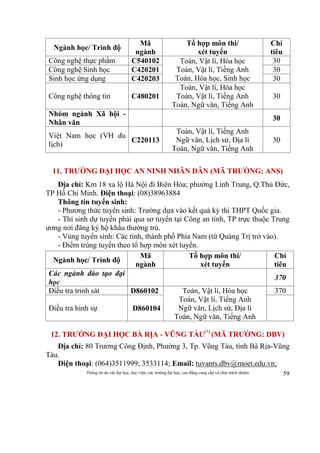 Thông tin do các đại học, học viện, các trường đại học, cao đẳng cung cấp và chịu trách nhiệm 59
Ngành học/ Trình độ
Mã
ngành
Tổ hợp môn thi/
xét tuyển
Chỉ
tiêu
Công nghệ thực phẩm C540102 Toán, Vật lí, Hóa học
Toán, Vật lí, Tiếng Anh
Toán, Hóa học, Sinh học
30
Công nghệ Sinh học C420201 30
Sinh học ứng dụng C420203 30
Công nghệ thông tin C480201
Toán, Vật lí, Hóa học
Toán, Vật lí, Tiếng Anh
Toán, Ngữ văn, Tiếng Anh
30
Nhóm ngành Xã hội -
Nhân văn
30
Việt Nam học (VH du
lịch)
C220113
Toán, Vật lí, Tiếng Anh
Ngữ văn, Lịch sử, Địa lí
Toán, Ngữ văn, Tiếng Anh
30
11. TRƯỜNG ĐẠI HỌC AN NINH NHÂN DÂN (MÃ TRƯỜNG: ANS)
Địa chỉ: Km 18 xa lộ Hà Nội đi Biên Hòa; phường Linh Trung, Q.Thủ Đức,
TP Hồ Chí Minh. Điện thoại: (08)38963884
Thông tin tuyển sinh:
- Phương thức tuyển sinh: Trường dựa vào kết quả kỳ thi THPT Quốc gia.
- Thí sinh dự tuyển phải qua sơ tuyển tại Công an tỉnh, TP trực thuộc Trung
ương nơi đăng ký hộ khẩu thường trú.
- Vùng tuyển sinh: Các tỉnh, thành phố Phía Nam (từ Quảng Trị trở vào).
- Điểm trúng tuyển theo tổ hợp môn xét tuyển.
Ngành học/ Trình độ
Mã
ngành
Tổ hợp môn thi/
xét tuyển
Chỉ
tiêu
Các ngành đào tạo đại
học
370
Điều tra trinh sát D860102 Toán, Vật lí, Hóa học
Toán, Vật lí, Tiếng Anh
Ngữ văn, Lịch sử, Địa lí
Toán, Ngữ văn, Tiếng Anh
370
Điều tra hình sự D860104
12. TRƯỜNG ĐẠI HỌC BÀ RỊA - VŨNG TÀU(*)
(MÃ TRƯỜNG: DBV)
Địa chỉ: 80 Trương Công Định, Phường 3, Tp. Vũng Tàu, tỉnh Bà Rịa-Vũng
Tàu.
Điện thoại: (064)3511999; 3533114; Email: tuvants.dbv@moet.edu.vn;
 