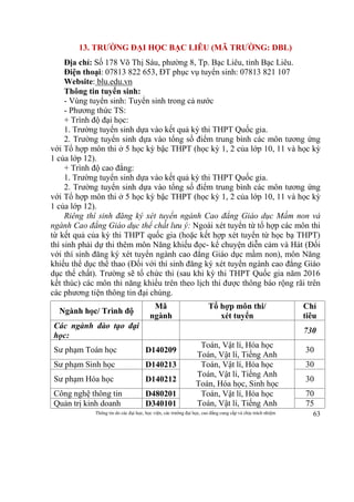 Thông tin do các đại học, học viện, các trường đại học, cao đẳng cung cấp và chịu trách nhiệm 63
13. TRƯỜNG ĐẠI HỌC BẠC LIÊU (MÃ TRƯỜNG: DBL)
Địa chỉ: Số 178 Võ Thị Sáu, phường 8, Tp. Bạc Liêu, tỉnh Bạc Liêu.
Điện thoại: 07813 822 653, ĐT phục vụ tuyển sinh: 07813 821 107
Website: blu.edu.vn
Thông tin tuyển sinh:
- Vùng tuyển sinh: Tuyển sinh trong cả nước
- Phương thức TS:
+ Trình độ đại học:
1. Trường tuyển sinh dựa vào kết quả kỳ thi THPT Quốc gia.
2. Trường tuyển sinh dựa vào tổng số điểm trung bình các môn tương ứng
với Tổ hợp môn thi ở 5 học kỳ bậc THPT (học kỳ 1, 2 của lớp 10, 11 và học kỳ
1 của lớp 12).
+ Trình độ cao đẳng:
1. Trường tuyển sinh dựa vào kết quả kỳ thi THPT Quốc gia.
2. Trường tuyển sinh dựa vào tổng số điểm trung bình các môn tương ứng
với Tổ hợp môn thi ở 5 học kỳ bậc THPT (học kỳ 1, 2 của lớp 10, 11 và học kỳ
1 của lớp 12).
Riêng thí sinh đăng ký xét tuyển ngành Cao đẳng Giáo dục Mầm non và
ngành Cao đẳng Giáo dục thể chất lưu ý: Ngoài xét tuyển từ tổ hợp các môn thi
từ kết quả của kỳ thi THPT quốc gia (hoặc kết hợp xét tuyển từ học bạ THPT)
thí sinh phải dự thi thêm môn Năng khiếu đọc- kể chuyện diễn cảm và Hát (Đối
với thí sinh đăng ký xét tuyển ngành cao đẳng Giáo dục mầm non), môn Năng
khiếu thể dục thể thao (Đối với thí sinh đăng ký xét tuyển ngành cao đẳng Giáo
dục thể chất). Trường sẽ tổ chức thi (sau khi kỳ thi THPT Quốc gia năm 2016
kết thúc) các môn thi năng khiếu trên theo lịch thi được thông báo rộng rãi trên
các phương tiện thông tin đại chúng.
Ngành học/ Trình độ
Mã
ngành
Tổ hợp môn thi/
xét tuyển
Chỉ
tiêu
Các ngành đào tạo đại
học:
730
Sư phạm Toán học D140209
Toán, Vật lí, Hóa học
Toán, Vật lí, Tiếng Anh
30
Sư phạm Sinh học D140213 Toán, Vật lí, Hóa học
Toán, Vật lí, Tiếng Anh
Toán, Hóa học, Sinh học
30
Sư phạm Hóa học D140212 30
Công nghệ thông tin D480201 Toán, Vật lí, Hóa học
Toán, Vật lí, Tiếng Anh
70
Quản trị kinh doanh D340101 75
 