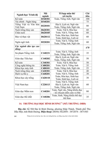 Thông tin do các đại học, học viện, các trường đại học, cao đẳng cung cấp và chịu trách nhiệm64
Ngành học/ Trình độ
Mã
ngành
Tổ hợp môn thi/
xét tuyển
Chỉ
tiêu
Kế toán D340301 Toán, Tiếng Anh, Ngữ văn 100
Tài chính - Ngân hàng D340201 75
Tiếng Việt và Văn hóa
Việt Nam
D220101
Địa lí, Lịch sử, Ngữ văn
Toán, Tiếng Anh, Ngữ văn
80
Nuôi trồng thủy sản D620301 Toán, Vật lí, Hóa học
Toán, Vật lí, Tiếng Anh
Toán, Hóa học, Sinh học
Toán, Sinh học, Lịch sử
60
Chăn nuôi D620105 60
Bảo vệ thực vật D620112 60
Ngôn ngữ Anh D220201
Toán, Vật lí, Tiếng Anh
Toán, Tiếng Anh, Ngữ văn
60
Các ngành đào tạo cao
đẳng:
470
Sư phạm Tiếng Anh C140231
Toán, Vật lí, Tiếng Anh
Toán, Tiếng Anh, Ngữ văn
35
Giáo dục Tiểu học C140202
Địa lí, Lịch sử, Ngữ văn
Toán, Tiếng Anh, Ngữ văn
50
Kế toán C340301 Toán, Vật lí, Hóa học
Toán, Vật lí, Tiếng Anh
Toán, Tiếng Anh, Ngữ văn
50
Công nghệ thông tin C480201 35
Khoa học máy tính C480101 25
Nuôi trồng thủy sản C620301 Toán, Vật lí, Hóa học
Toán, Vật lí, Tiếng Anh
Toán, Hóa học, Sinh học
Toán, Sinh học, Lịch sử
40
Dịch vụ thú y C640201 30
Khoa học cây trồng C620110 30
Việt Nam học C220113
Toán, Vật lí, Tiếng Anh
Địa lí, Lịch sử, Ngữ văn
Toán, Tiếng Anh, Ngữ văn
60
Giáo dục Mầm non C140201
Toán, Ngữ văn, Năng khiếu đọc
- kể chuyện diễn cảm và Hát
80
Giáo dục thể chất C140206
Toán, Sinh, Năng khiếu thể dục
thể thao
35
14. TRƯỜNG ĐẠI HỌC BÌNH DƯƠNG(*)
(MÃ TRƯỜNG: DBD)
Địa chỉ: Số 504 Đại lộ Bình Dương, phường Hiệp Thành, Thành phố Thủ
Dầu Một, tỉnh Bình Dương. Điện thoại: (0650) 3822058 - 3872074 - 3871503
 