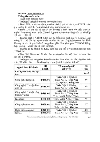 Thông tin do các đại học, học viện, các trường đại học, cao đẳng cung cấp và chịu trách nhiệm 65
Website: www.bdu.edu.vn
Thông tin tuyển sinh:
- Tuyển sinh trong cả nước
- Trường sử dụng hai phương thức tuyển sinh:
+ Dành 30% chỉ tiêu để xét tuyển dựa vào kết quả thi của Kỳ thi THPT quốc
gia (những thí sinh thi ở cụm thi do trường đại học chủ trì):
+ Dành 70% chỉ tiêu để xét kết quả học tập 3 năm THPT với điều kiện xét
tuyển: điểm trung bình 3 môn (theo tổ hợp xét tuyển của trường) của ba năm lớp
10, lớp 11, lớp 12
- Trường cách TP.HCM 30km với hệ thống xe buýt giá rẻ, liên tục hoạt
động; là cơ sở đào tạo nguồn nhân lực cho các khu công nghiệp của tỉnh Bình
Dương và khu tứ giác kinh tế trọng điểm phía Nam (bao gồm TP.HCM, Đồng
Nai, Bà Rịa – Vũng Tàu và Bình Dương).
- Trường có hệ thống 30 KTX đảm bảo đủ chỗ ở và sinh hoạt cho hơn
12.000 SV.
- Tỉnh Bình Dương với 28 khu công nghiệp đảm bảo việc làm cho sinh viên
sau khi ra trường.
- Trường có các trung tâm: Bảo tồn văn hóa Việt Nam, Tư vấn việc làm sinh
viên, Tâm lí trị liệu, … đảm bảo được các mặt sinh hoạt cho sinh viên.
Ngành học/ Trình độ
Mã
ngành
Tổ hợp môn thi/
xét tuyển
Chỉ
tiêu
Các ngành đào tạo đại
học:
2610
Công nghệ thông tin D480201
Toán, Vật lí, Hóa học
Toán, Vật lí, Tiếng Anh
Toán, Ngữ văn, Tiếng Anh
90
Công nghệ kĩ thuật điện,
điện tử
D510301
Toán, Vật lí, Hóa học
Toán, Vật lí, Tiếng Anh
80
Công nghệ kĩ thuật công
trình xây dựng
D510102
Toán, Vật lí, Hóa học
Toán, Vật lí, Tiếng Anh
Toán, Vật lí, Vẽ Mỹ Thuật
80
Kiến trúc D580102 Toán, Vật lí, Vẽ Mỹ Thuật 90
Công nghệ sinh học D420201
Toán, Vật lí, Hóa học
Toán, Vật lí, Tiếng Anh
Toán, Hóa học, Sinh học
100
Quản trị kinh doanh D340101 Toán, Vật lí, Hóa học
Toán, Vật lí, Tiếng Anh
400
Kế toán D340301 500
 