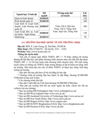 Thông tin do các đại học, học viện, các trường đại học, cao đẳng cung cấp và chịu trách nhiệm8
Ngành học/ Trình độ
Mã
ngành
Tổ hợp môn thi/
xét tuyển
Chỉ
tiêu
Quản trị kinh doanh D340101
Toán, Vật lí, Hóa học
Toán, Vật lí, Tiếng Anh
Toán, Ngữ văn, Tiếng Anh
120
Kinh doanh quốc tế D340120 100
Luật kinh tế (Luật kinh
doanh, Luật thương mại
quốc tế)
D380107 200
Luật (Luật dân sự, Luật
tài chính - Ngân hàng)
D380101 150
Marketing D340115 70
1.4. TRƯỜNG ĐẠI HỌC QUỐC TẾ (MÃ TRƯỜNG: QSQ)
Địa chỉ: KP6, P. Linh Trung, Q. Thủ Đức, TP.HCM
Điện thoại: (08) 37244270 – Số nội bộ: 3221 – 3229.
Website: http://www.hcmiu.edu.vn/
Thông tin tuyển sinh:
- Yêu cầu về ngoại ngữ: Điểm TOEFL iBT >= 35 hoặc chứng chỉ tương
đương để bắt đầu học một phần chương trình chuyên môn cho đến khi đạt được
TOEFL iBT >= 61 thì học hoàn toàn chương trình chuyên môn. Thí sinh trúng
tuyển chưa có chứng chỉ TOEFL hoặc tương đương sẽ dự kì kiểm tra tiếng Anh
tại trường. Nếu chưa đạt yêu cầu về điểm TOEFL sẽ được học tiếng Anh tăng
cường tại trường.
- Học phí: thu học phí theo số tín chỉ đăng kí học tập
* Chương trình do trường Đại học Quốc tế cấp bằng: khoảng 42.000.000
VNĐ/năm trong suốt 4 năm.
* Các chương trình liên kết:
+ Học phí 2 năm đầu tại Việt Nam khoảng 56.000.000 VNĐ/năm.
+ Học phí các trường liên kết tại nước ngoài dự kiến: (Xem chi tiết tại
website của các trường)
* Học tại trường ĐH Nottingham: http://www.nottingham.ac.uk/
* Học tại ĐH West England: http://www.uwe.ac.uk/
* Học tại ĐH Auckland University of Technology:http://www.aut.ac.nz/
* Học tại ĐH New South Wales: http://www.unsw.edu.au/
* Học tại ĐH Rutgers (USA): http://www.rutgers.edu/
* Học tại ĐH SUNNY Binghamton (USA): http://www.binghamton.edu/
* Học tại ĐH Houston (USA): http://www.uh.edu/
 