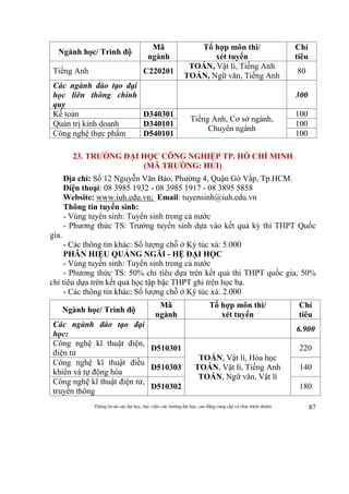 Thông tin do các đại học, học viện, các trường đại học, cao đẳng cung cấp và chịu trách nhiệm 87
Ngành học/ Trình độ
Mã
ngành
Tổ hợp môn thi/
xét tuyển
Chỉ
tiêu
Tiếng Anh C220201
TOÁN, Vật lí, Tiếng Anh
TOÁN, Ngữ văn, Tiếng Anh
80
Các ngành đào tạo đại
học liên thông chính
quy
300
Kế toán D340301
Tiếng Anh, Cơ sở ngành,
Chuyên ngành
100
Quản trị kinh doanh D340101 100
Công nghệ thực phẩm D540101 100
23. TRƯỜNG ĐẠI HỌC CÔNG NGHIỆP TP. HỒ CHÍ MINH
(MÃ TRƯỜNG: HUI)
Địa chỉ: Số 12 Nguyễn Văn Bảo, Phường 4, Quận Gò Vấp, Tp.HCM.
Điện thoại: 08 3985 1932 - 08 3985 1917 - 08 3895 5858
Website: www.iuh.edu.vn; Email: tuyensinh@iuh.edu.vn
Thông tin tuyển sinh:
- Vùng tuyển sinh: Tuyển sinh trong cả nước
- Phương thức TS: Trường tuyển sinh dựa vào kết quả kỳ thi THPT Quốc
gia.
- Các thông tin khác: Số lượng chỗ ở Ký túc xá: 5.000
PHÂN HIỆU QUẢNG NGÃI - HỆ ĐẠI HỌC
- Vùng tuyển sinh: Tuyển sinh trong cả nước
- Phương thức TS: 50% chỉ tiêu dựa trên kết quả thi THPT quốc gia, 50%
chỉ tiêu dựa trên kết quả học tập bậc THPT ghi trên học bạ.
- Các thông tin khác: Số lượng chỗ ở Ký túc xá: 2.000
Ngành học/ Trình độ
Mã
ngành
Tổ hợp môn thi/
xét tuyển
Chỉ
tiêu
Các ngành đào tạo đại
học:
6.900
Công nghệ kĩ thuật điện,
điện tử
D510301
TOÁN, Vật lí, Hóa học
TOÁN, Vật lí, Tiếng Anh
TOÁN, Ngữ văn, Vật lí
220
Công nghệ kĩ thuật điều
khiển và tự động hóa
D510303 140
Công nghệ kĩ thuật điện tử,
truyền thông
D510302 180
 