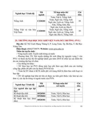 Thông tin do các đại học, học viện, các trường đại học, cao đẳng cung cấp và chịu trách nhiệm 93
Ngành học/ Trình độ
Mã
ngành
Tổ hợp môn thi/
xét tuyển
Chỉ
tiêu
Tiếng Anh C220201
Toán, Vật lí, Tiếng Anh
Toán, Ngữ văn, Tiếng Anh
Ngữ văn, Lịch sử, Tiếng Anh
Văn, Tiếng Anh, Địa
30
Tiếng Việt và văn hóa
Việt Nam
C220101
Ngữ văn, Lịch sử, Địa lí
Toán, Ngữ văn, Tiếng Anh
Ngữ văn, Lịch sử, Tiếng Anh
Ngữ văn, Địa lí, Tiếng Anh
30
25. TRƯỜNG ĐẠI HỌC DẦU KHÍ VIỆT NAM (MÃ TRƯỜNG: PVU)
Địa chỉ: Số 762 Cách Mạng Tháng 8, P. Long Toàn, Tp. Bà Rịa, T. Bà Rịa-
Vũng Tàu.
Điện thoại: (064)3738879. Website: www.pvu.edu.vn
Thôn tin tuyển sinh:
- Vùng tuyển sinh: Tuyển sinh trong cả nước
- Phương thức TS: Xét tuyển những thí sinh đăng ký nguyện vọng 1 vào
PVU và tham dự Kỳ thi tốt nghiệp Quốc gia năm 2016 tổ chức tại các điểm thi
do các trường đại học tổ chức
- Các thông tin khác:
+ SV theo học tại PVU đóng mức học phí theo quy định của các trường
công lập, phần chi phí còn lại được PVN hỗ trợ
+ Toàn bộ SV được ở KTX miễn phí với trang thiết bị đảm bảo sinh hoạt và
học tập
+ SV tốt nghiệp loại khá trở lên sẽ được ưu tiên giới thiệu việc làm tại các
đơn vị, các dự án trong và ngoài nước của PVN.
Ngành học/ Trình độ
Mã
ngành
Tổ hợp môn thi/
xét tuyển
Chỉ
tiêu
Các ngành đào tạo đại
học:
60
Kĩ thuật địa chất D520501 Toán, Vật lí, Hóa học
Kĩ thuật dầu khí D520604 Toán, Vật lí, Hóa học
Kĩ thuật hóa học (hoá
dầu)
D520301 Toán, Vật lí, Hóa học
 