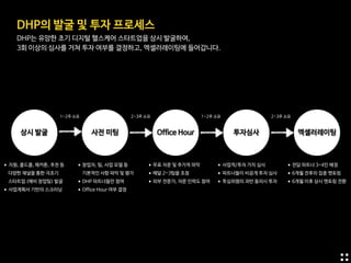 DHP의 발굴 및 투자 프로세스

DHP는 유망한 초기 디지털 헬스케어 스타트업을 상시 발굴하여, 

3회 이상의 심사를 거쳐 투자 여부를 결정하고, 엑셀러레이팅에 들어갑니다.
사전 미팅 Office Hour 투자심사 엑셀러레이팅상시 발굴
•지원, 콜드콜, 해커톤, 추천 등 
다양한 채널을 통한 극초기  
스타트업 (예비 창업팀) 발굴

•사업계획서 기반의 스크리닝
•창업자, 팀, 사업 모델 등 
기본적인 사항 파악 및 평가

•DHP 파트너들만 참여

•Office Hour 여부 결정
•무료 자문 및 추가적 파악

•매달 2-3팀을 초청 

•외부 전문가, 자문 인력도 참여
•사업적/투자 가치 심사

•파트너들이 비공개 투자 심사

•투심위원의 과반 동의시 투자
•전담 파트너 3-4인 배정

•6개월 전후의 집중 멘토링

•6개월 이후 상시 멘토링 전환
1~2주 소요 2~3주 소요 1~2주 소요 2~3주 소요
 