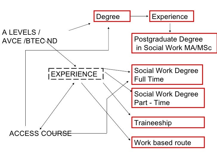 avce health and social care coursework Free health and social care essay samples our aim is to help you with your essays and our huge library of research material is available for you to use for your assignments if you do use any part of our free health and social care essay samples please remember to reference the work. avce health and social care coursework Free health and social care essay samples our aim is to help you with your essays and our huge library of research material is available for you to use for your assignments if you do use any part of our free health and social care essay samples please remember to reference the work.