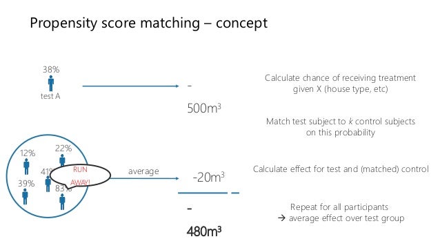 causal inference example python