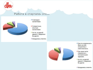 Работа в стартапе - это ...

4
2

 