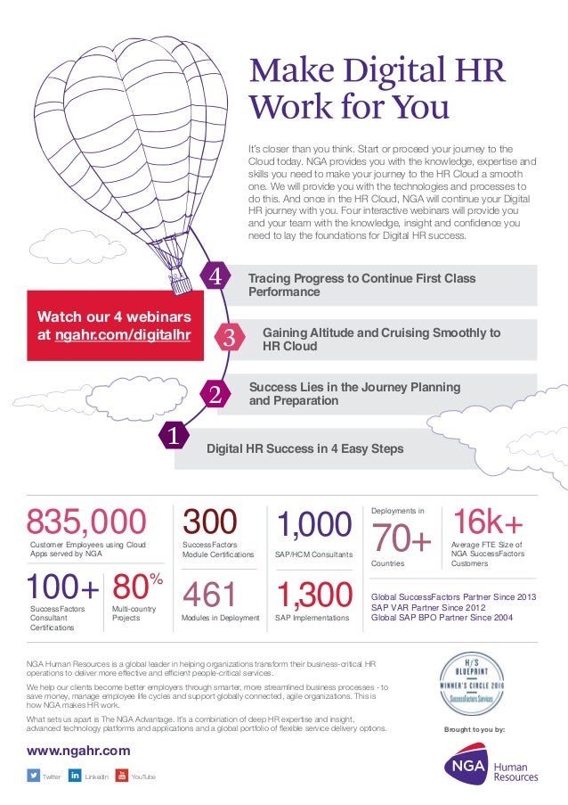 Digital HR Infographic