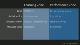 Goal Setting in Motivation Theory | PDF