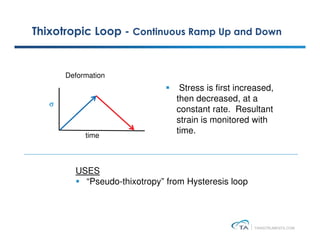 DHR_Rheology_Theory.pdf