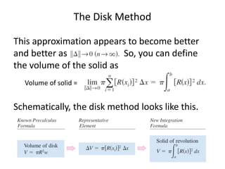 The Disk Method 
This approximation appears to become better 
and better as So, you can define 
the volume of the solid as 
Volume of solid = 
Schematically, the disk method looks like this. 
 