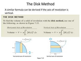 The Disk Method 
A similar formula can be derived if the axis of revolution is 
vertical. 
Horizontal axis of revolution Vertical axis of revolution 
Figure 7.15 
 