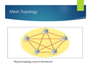 Mesh Topology
Physical topology used on the Internet
 