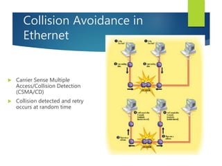 Collision Avoidance in
Ethernet
 Carrier Sense Multiple
Access/Collision Detection
(CSMA/CD)
 Collision detected and retry
occurs at random time
 