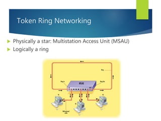 Token Ring Networking
 Physically a star: Multistation Access Unit (MSAU)
 Logically a ring
 
