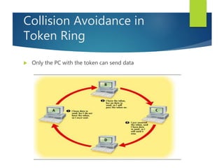 Collision Avoidance in
Token Ring
 Only the PC with the token can send data
 