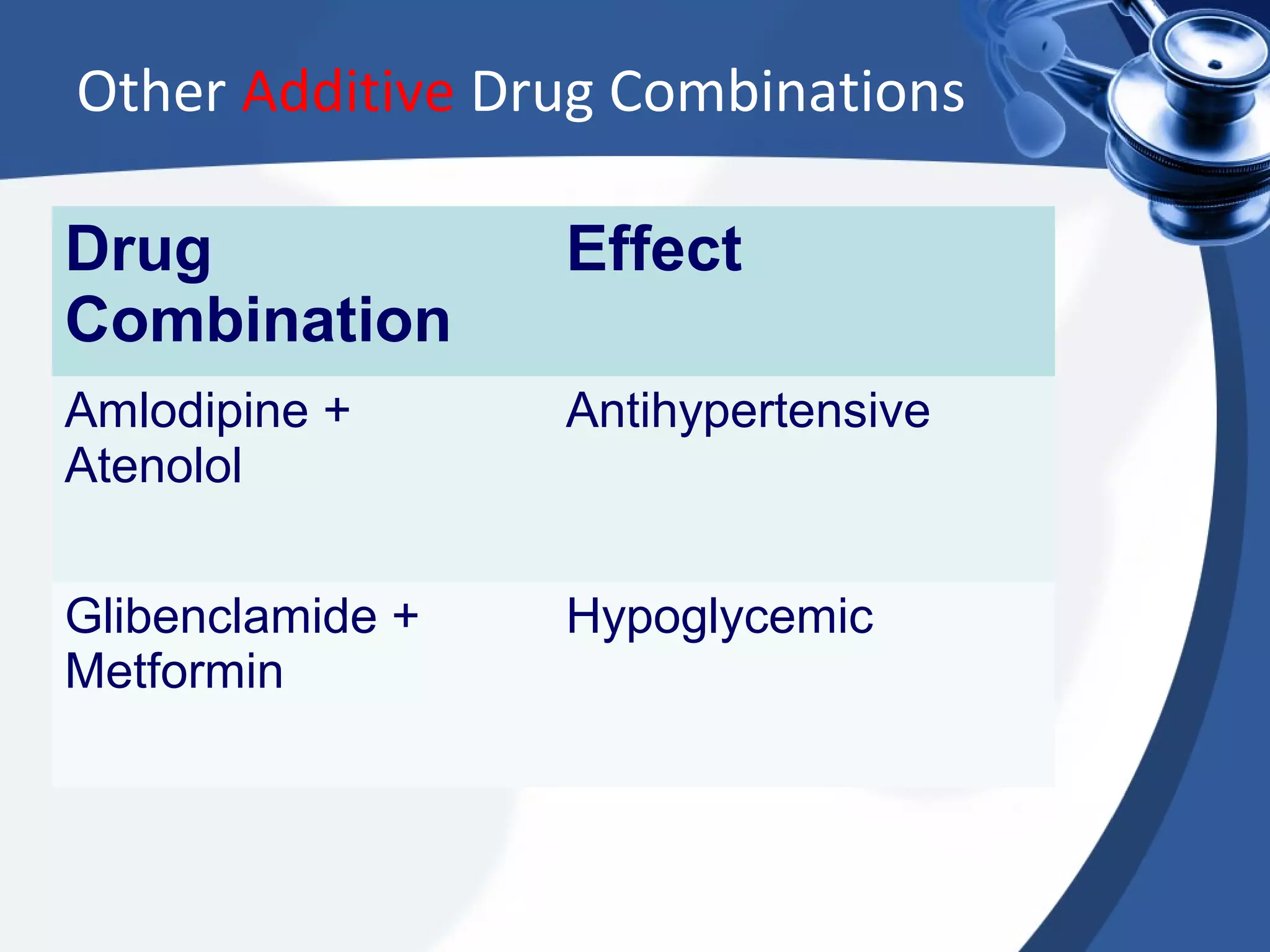 Combined effects of Drugs, Pharmacology | PPT