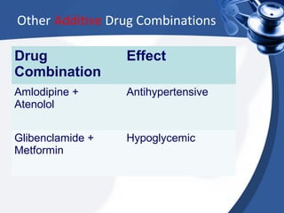 Combined effects of Drugs, Pharmacology | PPT