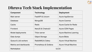 Dhuva Machine Dhruva - Deploying models at scale.pptx
