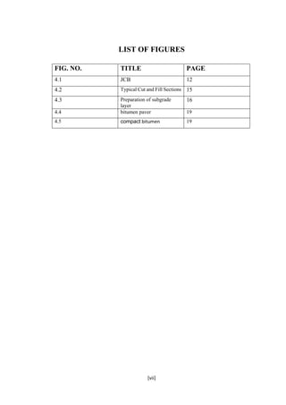 [vii]
LIST OF FIGURES
FIG. NO. TITLE PAGE
4.1 JCB 12
4.2 Typical Cut and Fill Sections 15
4.3 Preparation of subgrade
layer
16
4.4 bitumen paver 19
4.5 compact bitumen 19
 