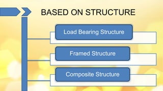 Load Bearing Structure
Framed Structure
Composite Structure
BASED ON STRUCTURE
 