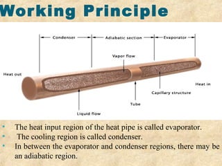 Working Principle
• The heat input region of the heat pipe is called evaporator.
• The cooling region is called condenser.
• In between the evaporator and condenser regions, there may be
an adiabatic region.
 