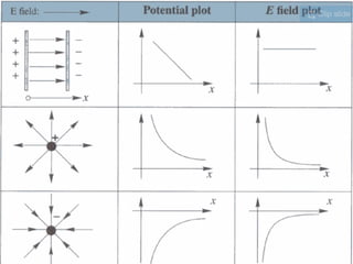 Electric Field Electric Potential Pdf