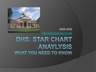 DHS: STaR Chart AnaylysisWhat You Need To Know 2006-2009 http://starchart.esc12.net/ 