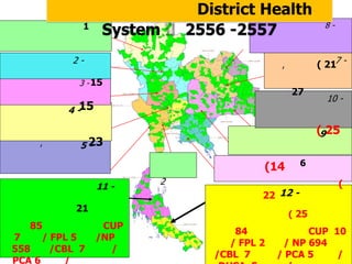 1

26

System

District Health
2556 -2557

2-

( 217 -

,

3 - 15

27

4 -15
,

6

(14
2

22 12 -

21
85
7
/ FPL 5
558
/CBL 7
PCA 6
/

10 -

(925

5 23
-

- ( 2111 -

8-

(

( 25

CUP
/NP
/

84
/ FPL 2
/CBL 7

CUP 10
/ NP 694
/ PCA 5
/

 