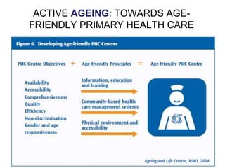 ACTIVE AGEING: TOWARDS AGEFRIENDLY PRIMARY HEALTH CARE

17

 