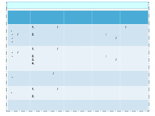 1.
-

/

/

2.

:
/

1.

-

/

/

/
2.
3.
4.

:
/

/
-

1.
-

2.

/

 