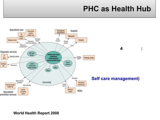 PHC as Health Hub

4

Self care management)

World Health Report 2008

:

 