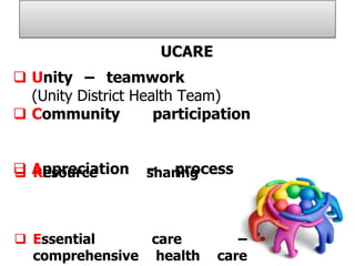 UCARE
 Unity – teamwork
(Unity District Health Team)
 Community
participation

 Appreciation
 Resource

– process
sharing

 Essential
care
comprehensive health

–
care

 